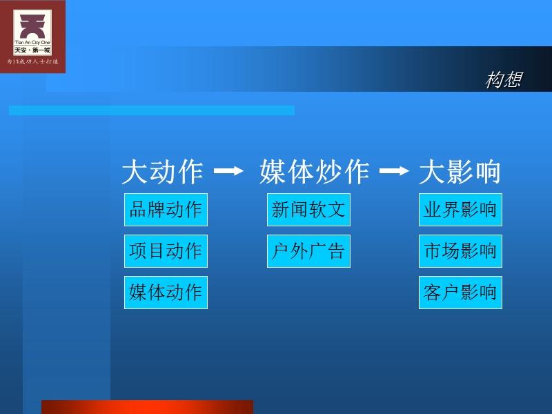 2005年发展战略媒体说明会.ppt_第3页