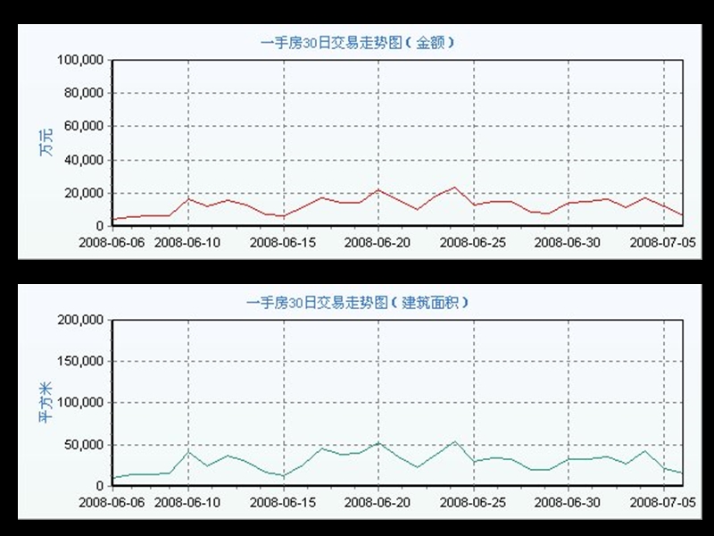 2008年雍江苑产品市场分析报告.ppt_第3页