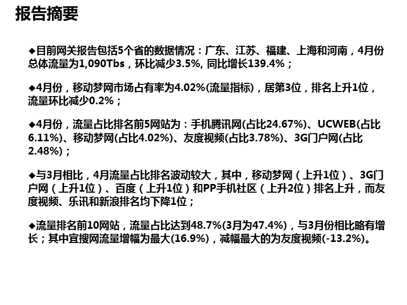 freewap市场占有率报告2010年4月.ppt_第3页