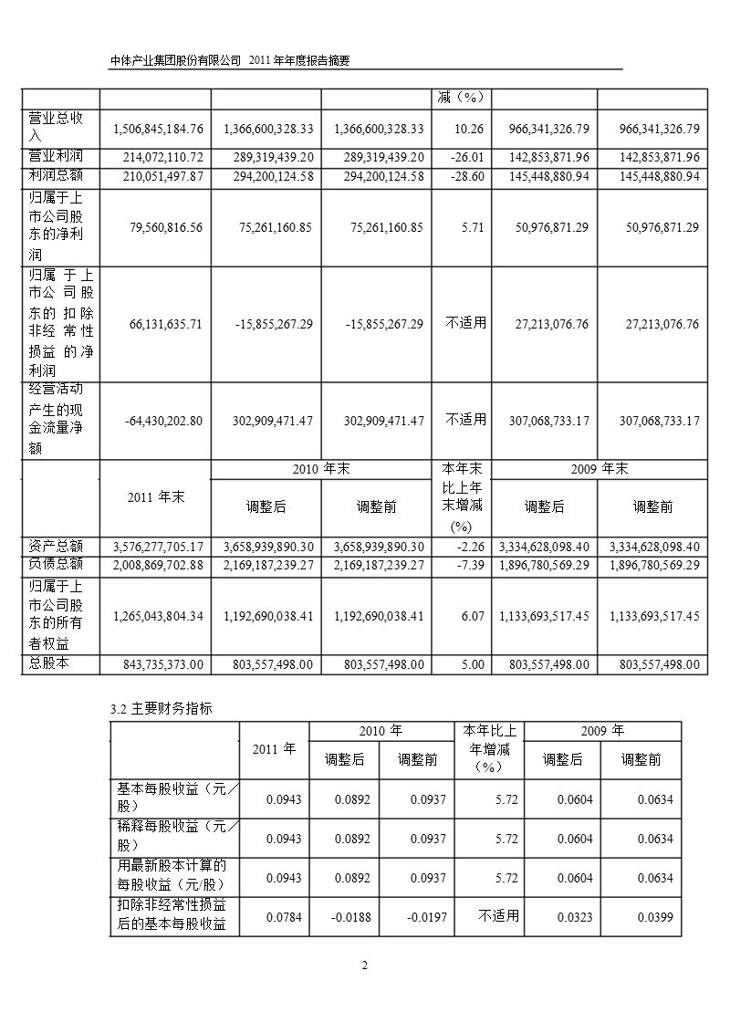 600158_ 中体产业年报摘要.ppt_第2页