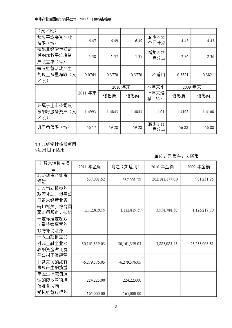 600158_ 中体产业年报摘要.ppt_第3页