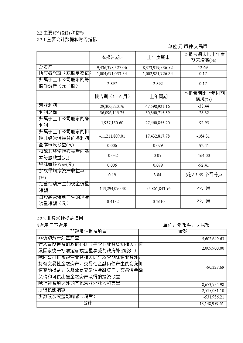 600713_2011南京医药半年报摘要.ppt_第2页