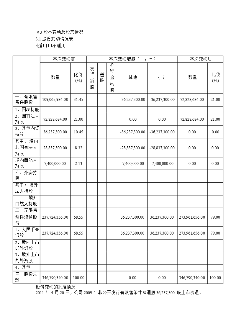 600713_2011南京医药半年报摘要.ppt_第3页