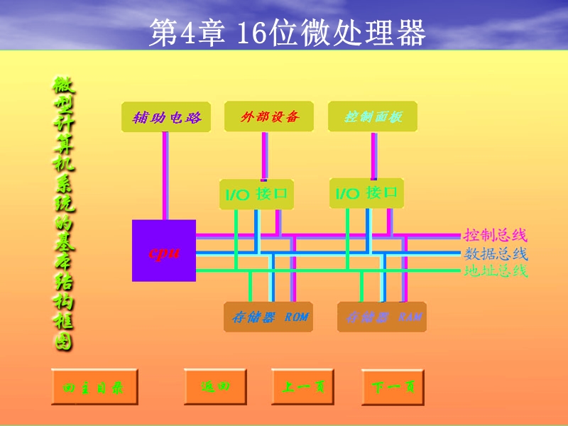 16位微处理器1第1章概述.ppt_第1页