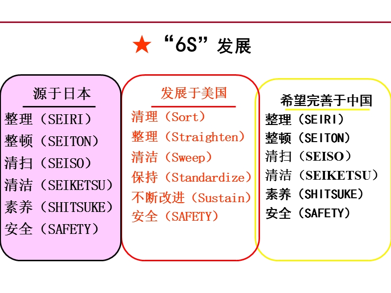 6s现场管理.ppt_第2页