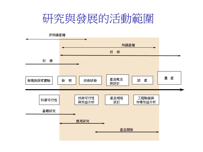 175全球研发管理新趋势.ppt_第2页