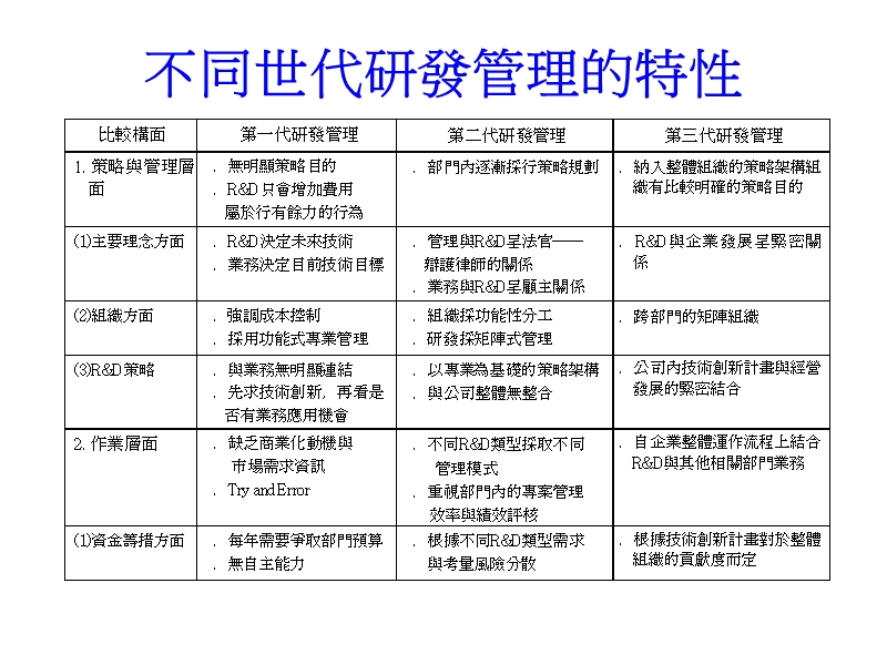 175全球研发管理新趋势.ppt_第3页