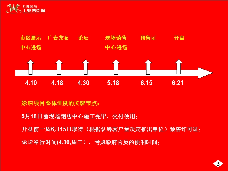 2008年无锡市五洲国际工业博览城推广策略建议案.ppt_第3页