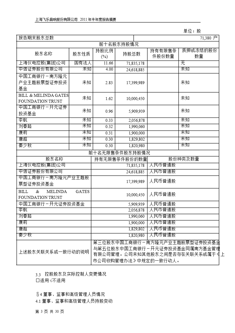 600651_2011飞乐音响半年报摘要.ppt_第3页