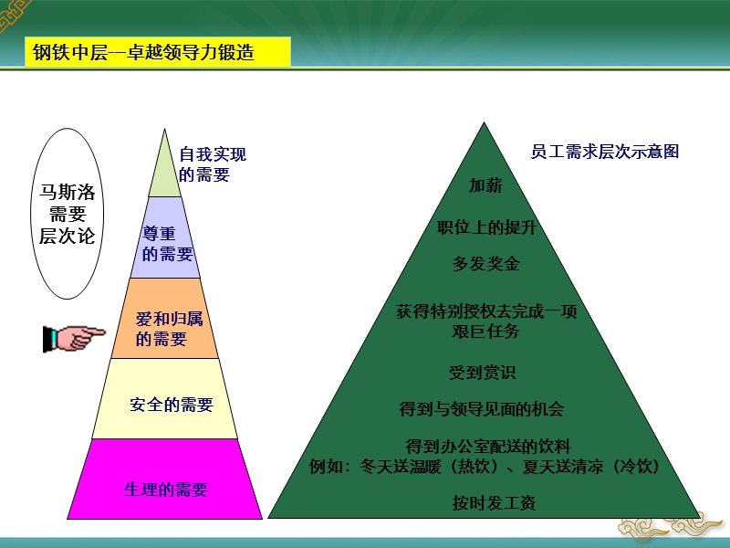 2010钢铁中层——卓越领导力培训专题.ppt_第3页