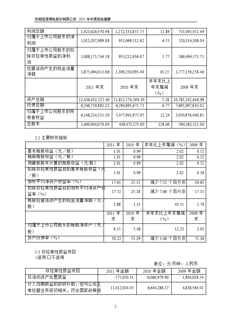 600971_2011恒源煤电年报摘要.ppt_第2页