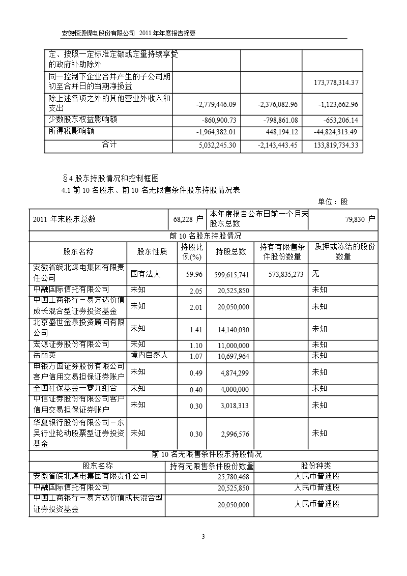 600971_2011恒源煤电年报摘要.ppt_第3页