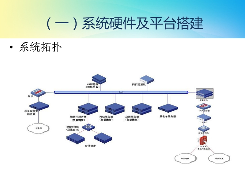 2012洛阳银行公共资源交易一体化服务平台项目方案(系统硬件及平台搭建部分).ppt_第3页