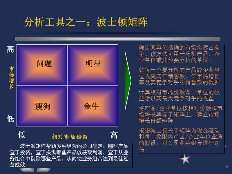 5咨询顾问常用分析工具与方法培训-战略（课件）.ppt_第3页