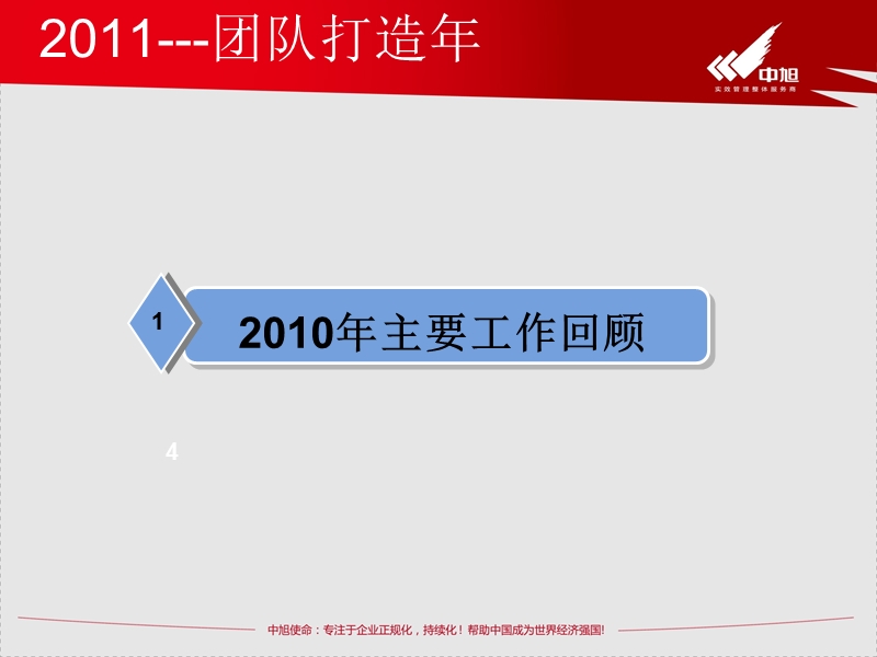 2011人力资源部经营计划(汇报版)(20121205112700).ppt_第3页