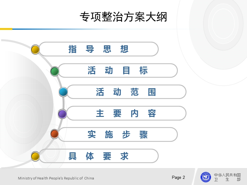 2011年全国抗菌药物临床应用专项整治活动方案.ppt_第2页