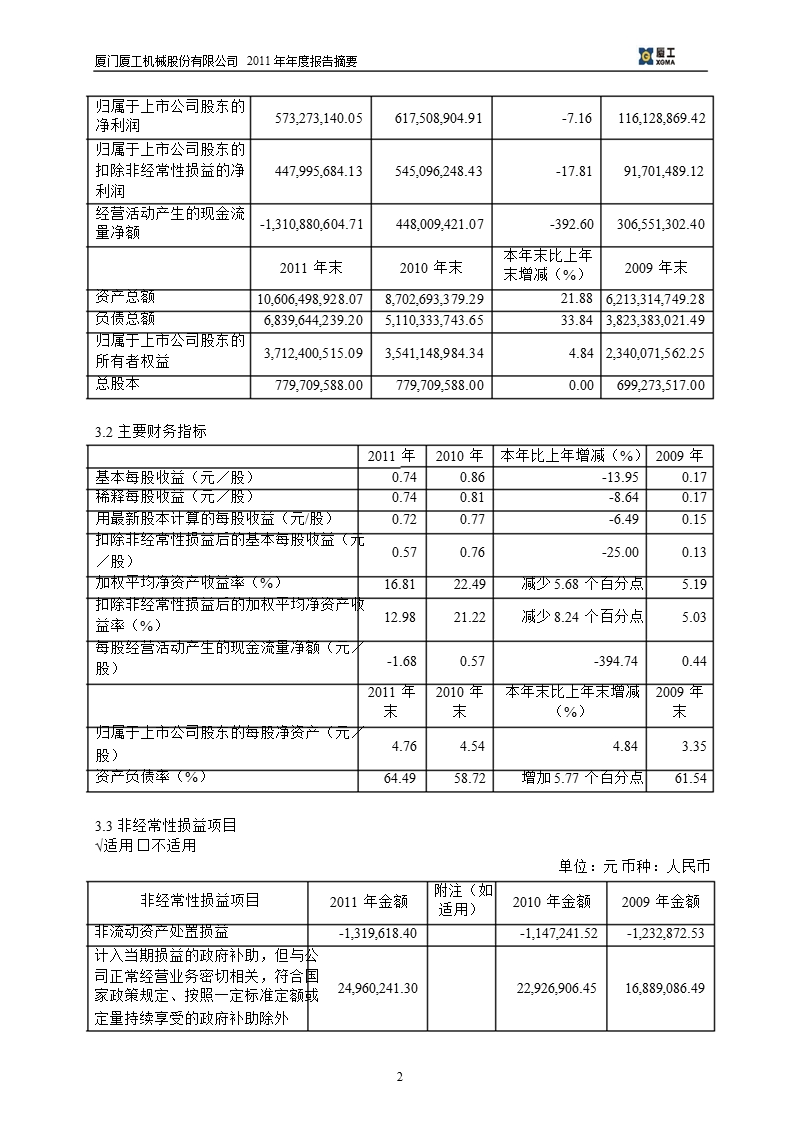 600815_2011厦工股份年报摘要.ppt_第2页