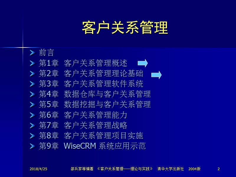 crm2004_ch01.ppt_第2页