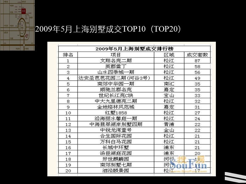 2009年6月上海及太仓别墅项目调查及相关趋势分析-83ppt.ppt_第3页