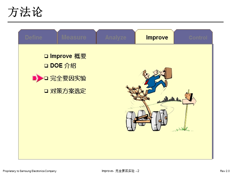 gbi-3  完全要因实验.ppt_第2页