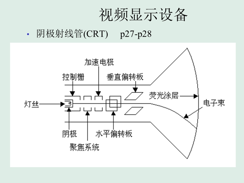 02图形系统概论.ppt_第3页