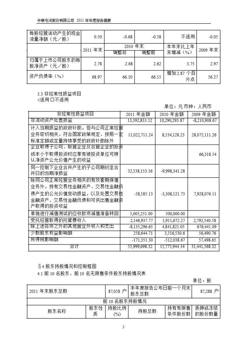 600737_2011中粮屯河年报摘要.ppt_第3页