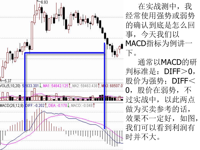 macd操作股票实例图解ppt.ppt_第2页