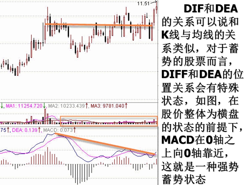 macd操作股票实例图解ppt.ppt_第3页