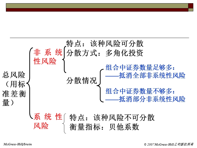 12-风险、资本成本及资本预算.ppt_第1页