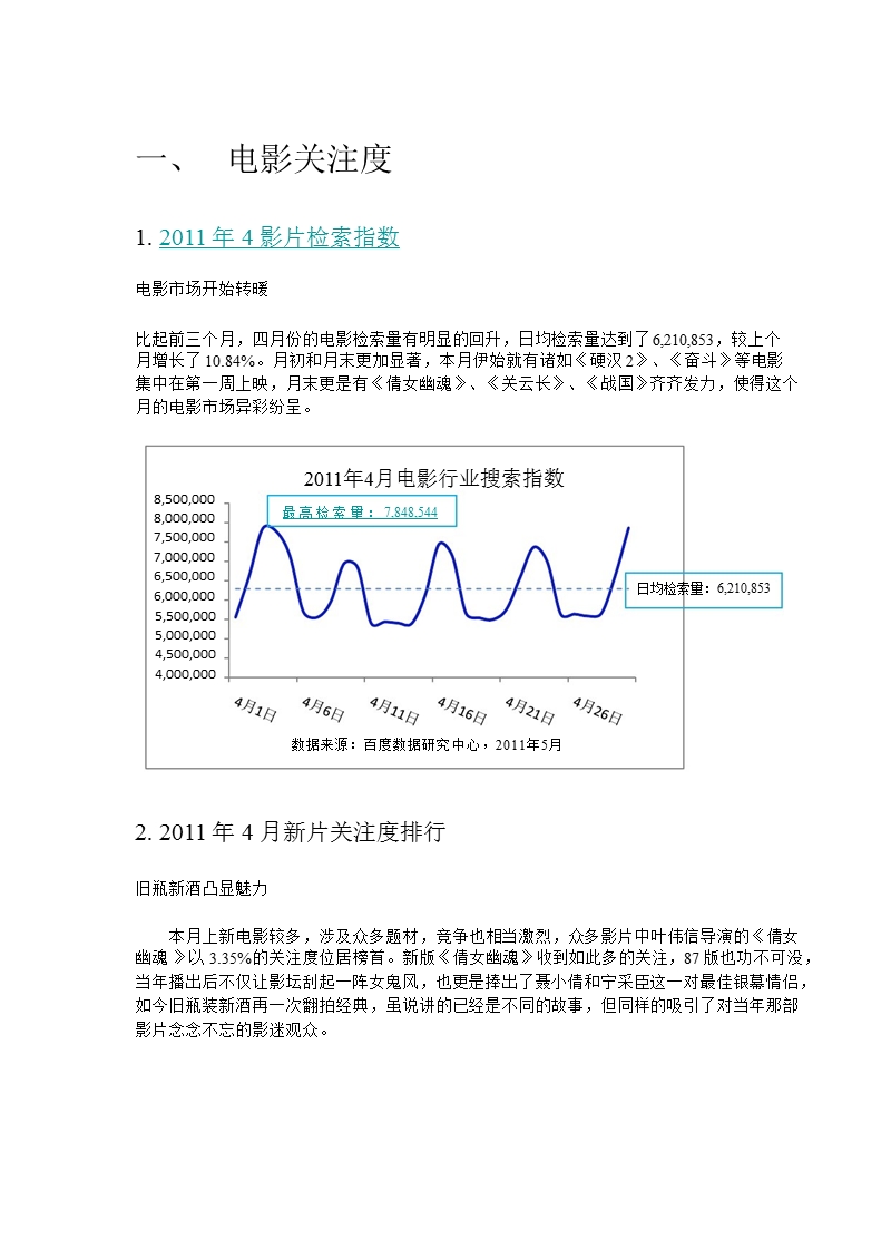 2011年4月电影行业月报-2012-11-09.ppt_第3页