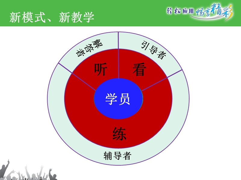 ggj100培训课程ppt.ppt_第3页