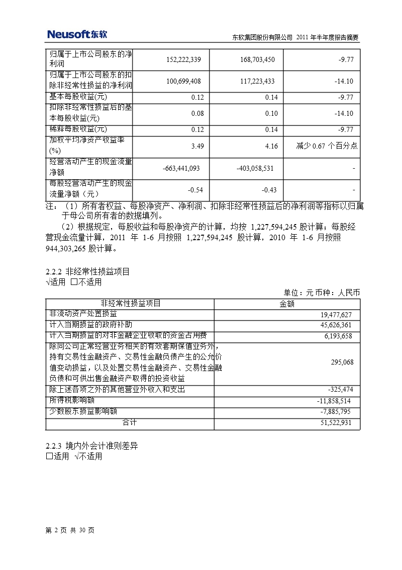 600718_2011东软集团半年报摘要.ppt_第2页