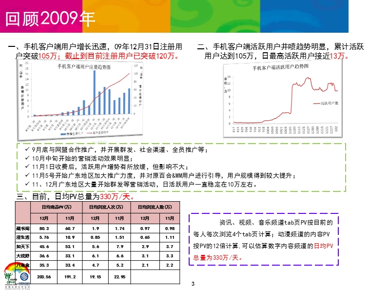 mm市场工作汇报材料.ppt_第3页