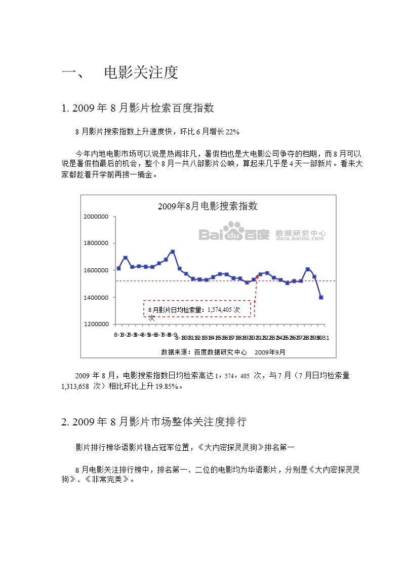 2009年8月电影月度报告-2012-11-09.ppt_第3页