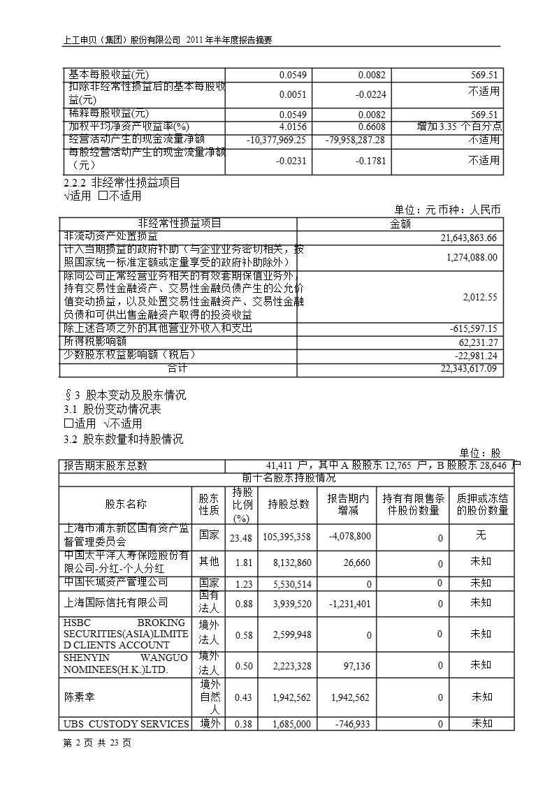 600843_2011上工申贝半年报摘要.ppt_第2页