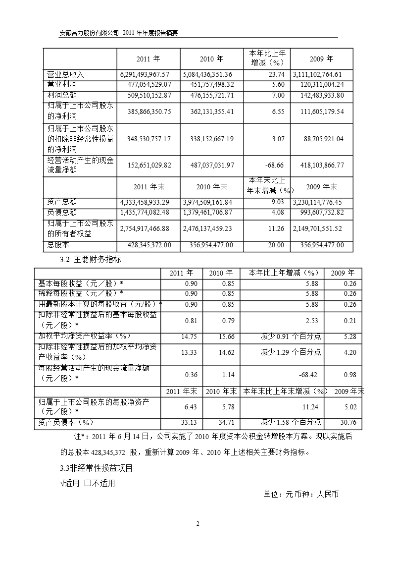 600761_2011安徽合力年报摘要.ppt_第2页