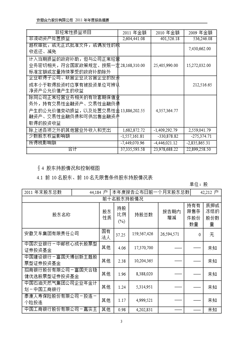 600761_2011安徽合力年报摘要.ppt_第3页