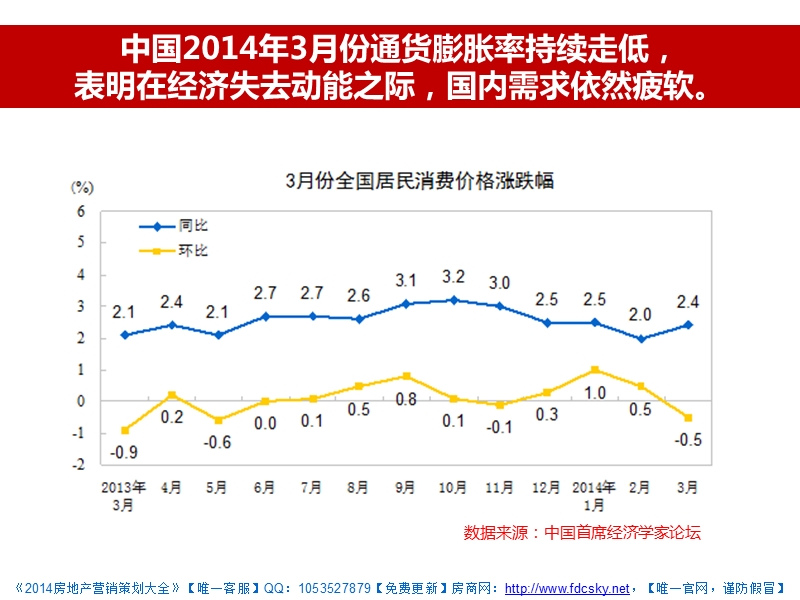 2014年5月26日联盛·武宁快乐城营销沟通报告30p.ppt_第3页