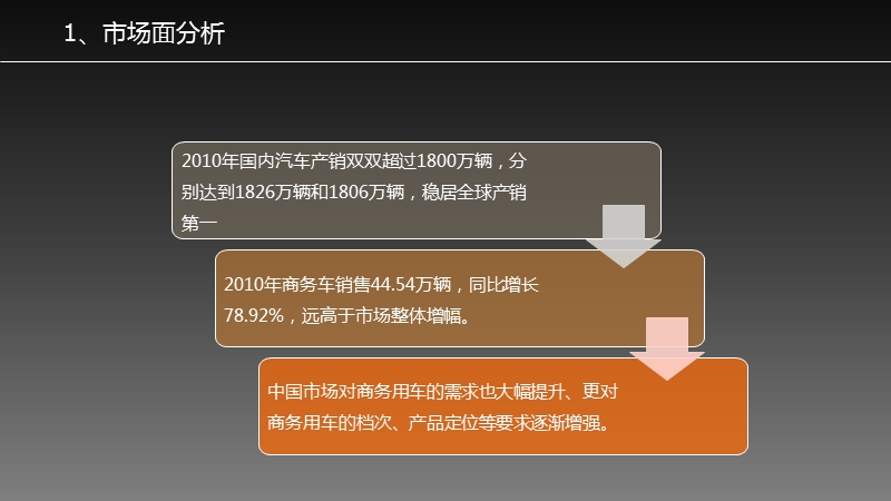 2011重庆金冠汽车豪华商务车全国市场整合营销推广案.ppt_第3页