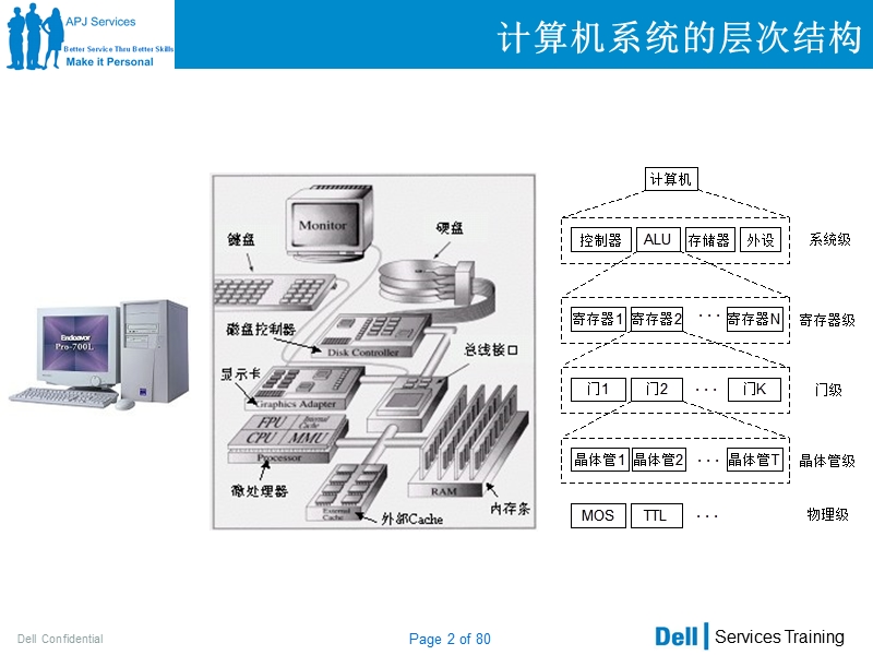 computer basic.ppt_第2页