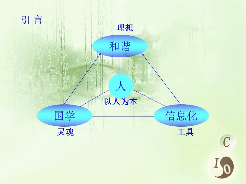 国学智慧.ppt_第3页