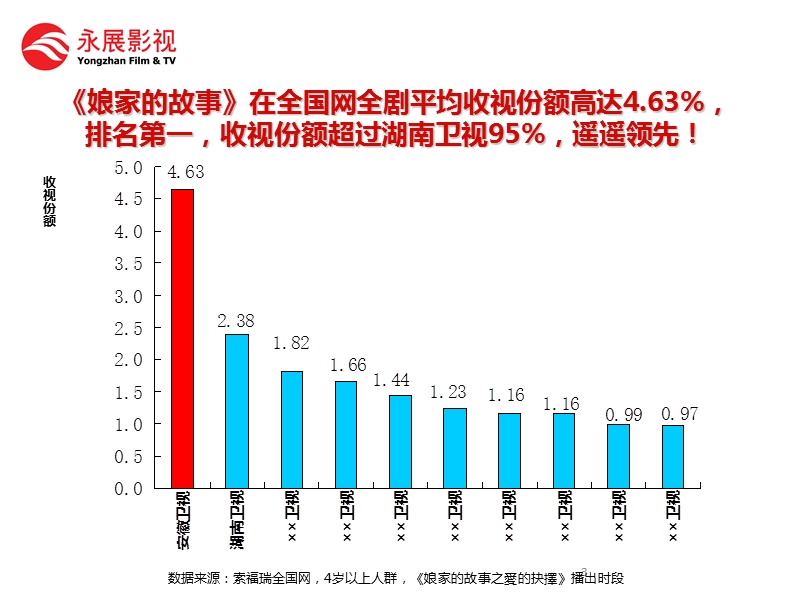 2010电视剧《娘家的故事2》广告招商合作案.ppt_第3页