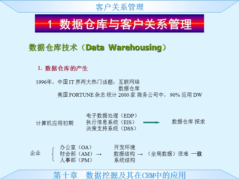 crm数据仓库.ppt_第2页