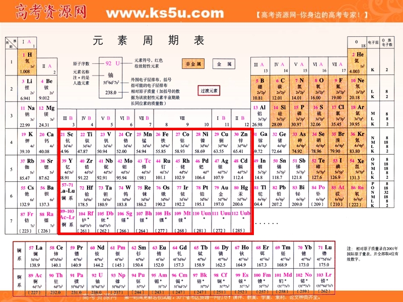 122《元素周期律和元素周期表》课件(鲁科版必修2).ppt_第2页