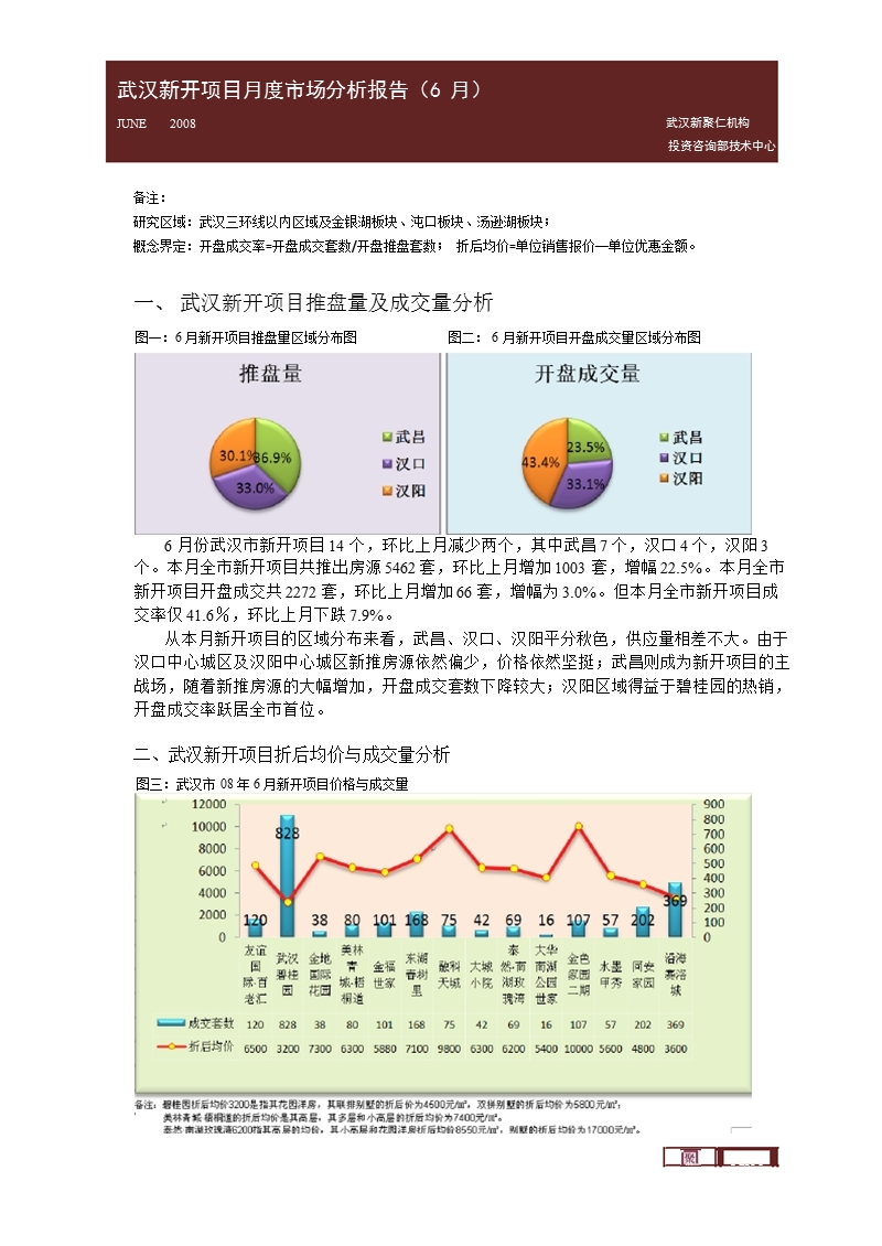 2008年6月武汉新开项目月度市场分析报告.ppt_第1页