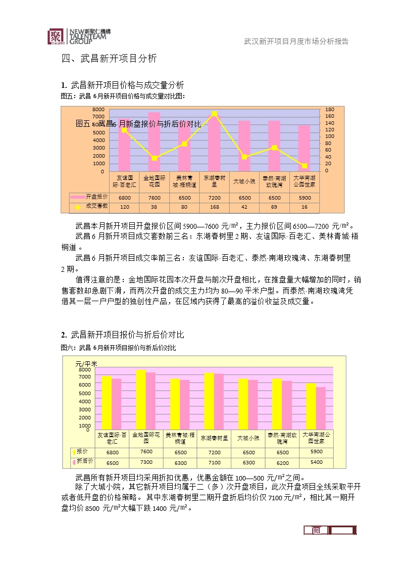 2008年6月武汉新开项目月度市场分析报告.ppt_第3页