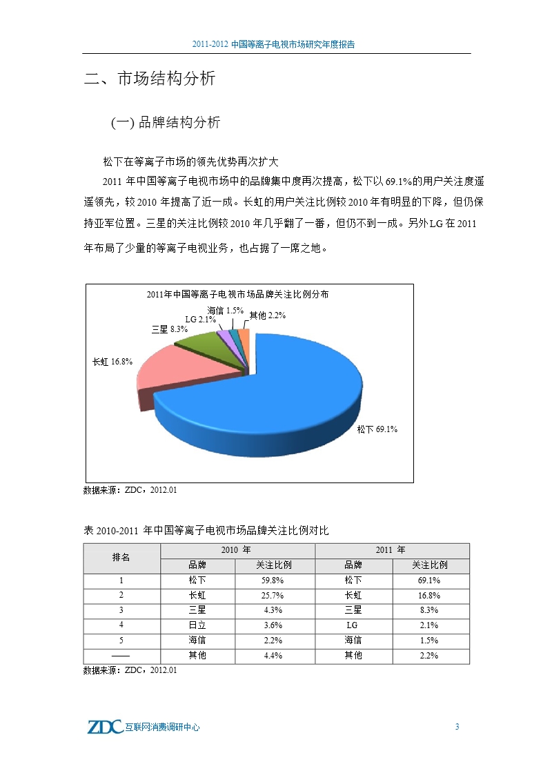 2011-2012中国等离子电视市场研究年度报告.ppt_第3页