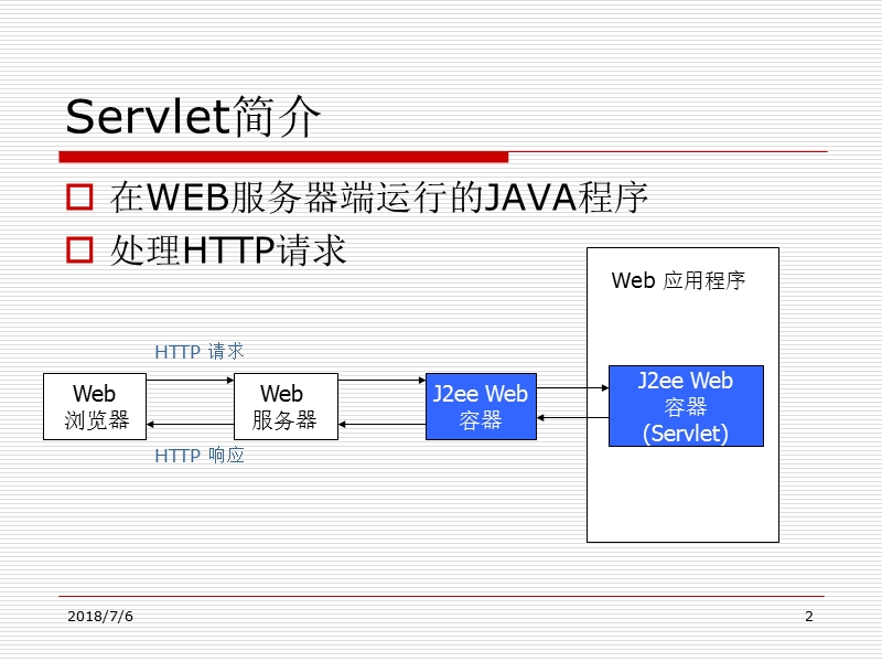 servlet技术初步入门.ppt_第2页