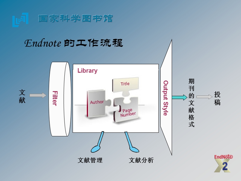 endnote 文献管理使用手册.pps_第3页