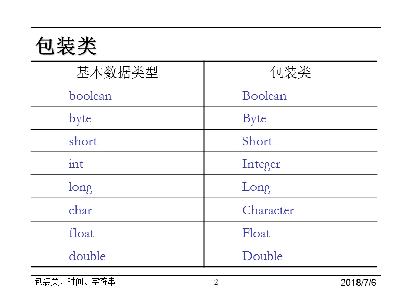 java课件.ppt_第2页